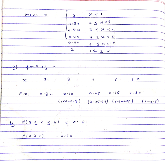 Find = 021 L0:30 1 3 <3 1o.uo 3 ir Tu lo.us uirao 0.60o < xx12 1 12 + x La pmp of x x 1 3 4 12 Plad o zo oolo (0.4-0.3) 0.05