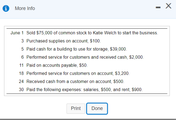 Х i More Info June 1 Sold $75,000 of common stock to Katie Welch to start the business. 3 Purchased supplies on account, $100