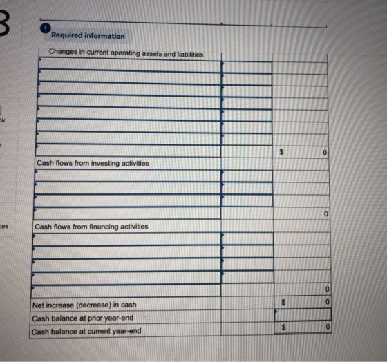 Required information Changes in current operating assets and liabilities Cash flows from investing activities Cash flows from
