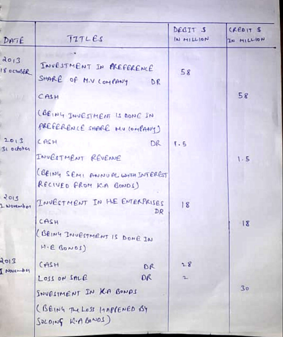 DELIT $ IN HILLION DATE TITLES CREDIT $ IN MILLION 2013 18 Chelser INVESTMENT IN PREFERENCE SHARE OF MY COMPANY DR 5 58 CASH