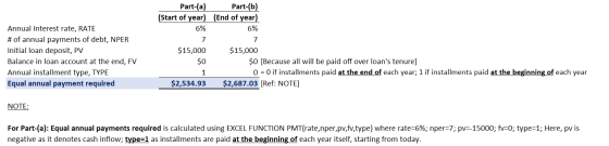 Annual Interest rate, RATE # of annual payments of debt, NPER Initial loan deposit, PV Balance in loan account at the end, FV
