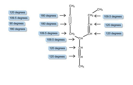 CH3 CH3 120 degrees 109.5 degrees 90 degrees1 180 degrees 180 degreesC 180 degrees C 109.5 degrees >ČH2 CH2109.5 degrees CH 1
