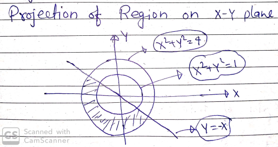 Projection of Region on x-y plane ay X ابرار Y=- Scanned with CamScanner