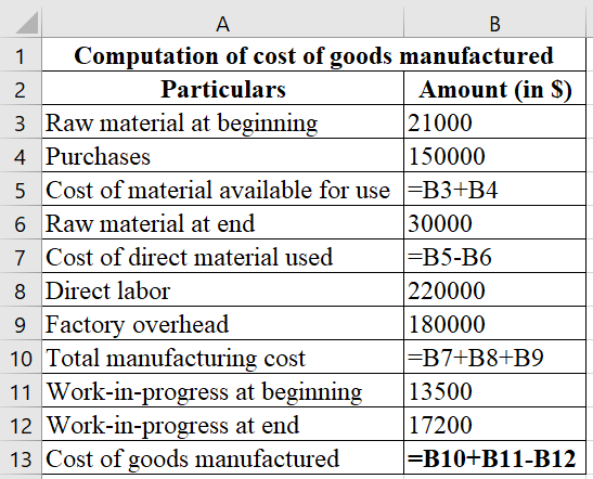 2
1 Computation of cost of goods manufactured
Particulars
Amount (in S)
3 Raw material at beginning 21000
4 Purchases
150000