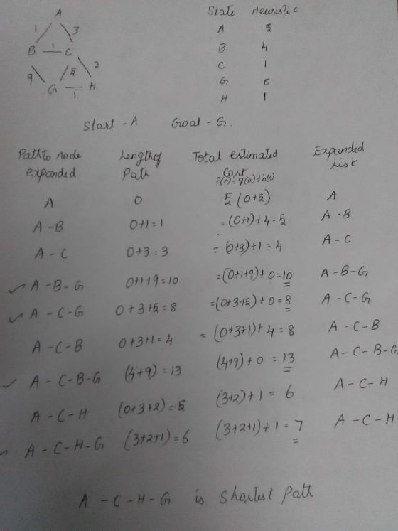 ん 67 start -A r G expandedPa Cont (o1a) A -B A C-H 0+312):反 31211)+