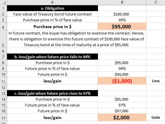 A B 2 a. Obligation Face value of Treasury bond future contract $100,000 Purchase price in % of face value 95% Purchase price