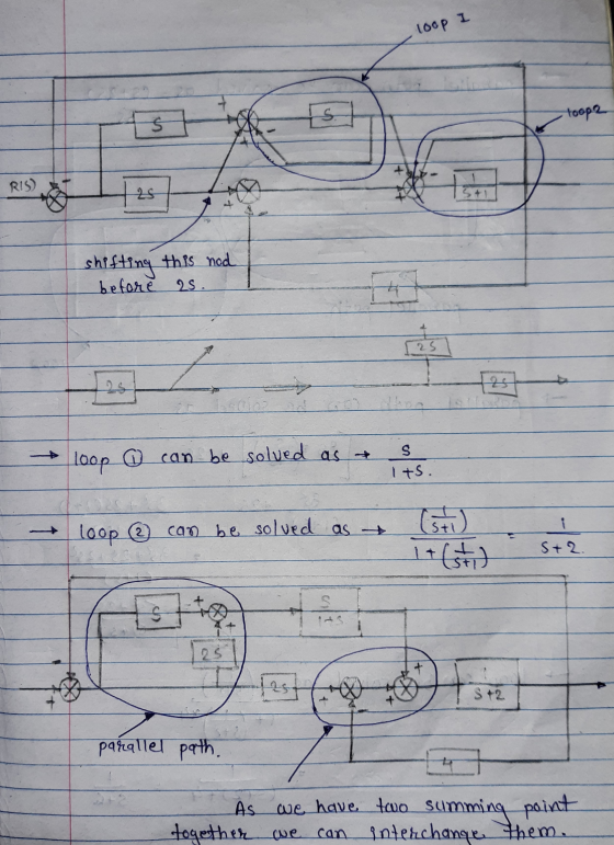 loop i s toop2 RIS) 25 St shifting this ned before 28. 125 7 25 loop ② can be solved as 145 S 1 ts. loop @ can be solved as I