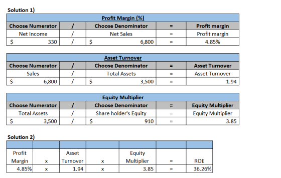 Solution 1) = Choose Numerator Net Income $ 330 1 / / Profit Margin (%) Choose Denominator Net Sales $ 6,800 = = Profit margi