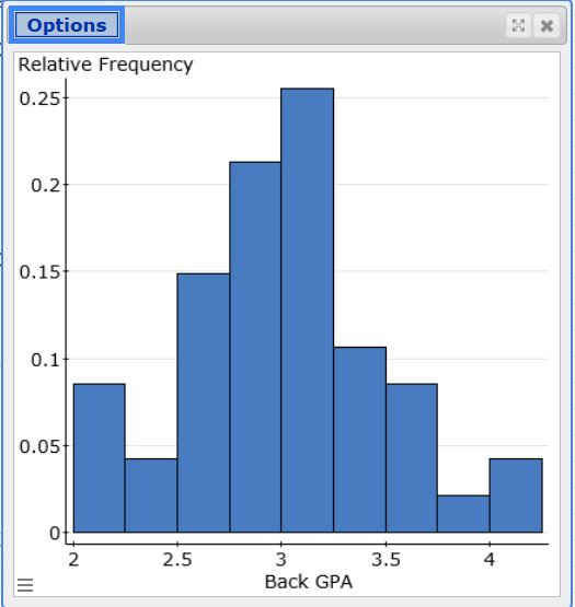 Options Relative Frequency 0.25 0.2 0.15 0.1 0.05 0 2 2.5 3 Back GPA 3.5 4