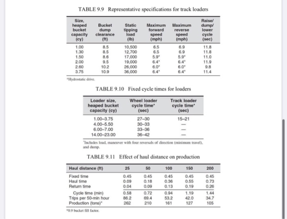 TABLE 9.9 Representative specifications for track loaders Size, heaped bucket сарacity (су) Raise/ Bucket dump clearance (ft)