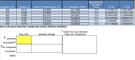 | | | Frequency (Hz) Voltage (V) Current Through Resistor (A) Z --> Impedance (Ohms) 605 0.619 0.01869 33.11900 1 615 0.608 0