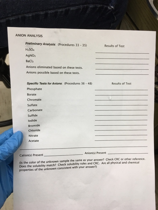 ANION ANALYSIS Results of Test Preliminary Analysis: (Procedures 33 - 35) H2SO4 AgNO3 BaCl2 Anions eliminated based on these
