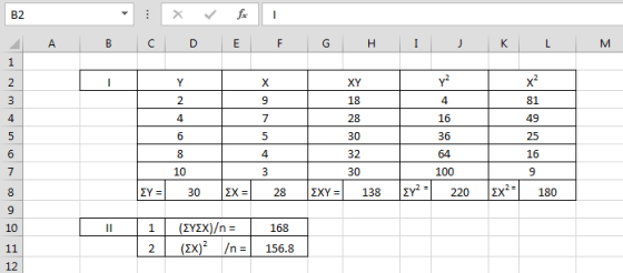 A B C D E F G H I J K L M 81 49 18 28 30 32 30 138 4 16 36 64 100 220 EY = 10 30 Ex = 28 EXY = 2/2 = x2= 180 II 1 2 (EYEX)/n=