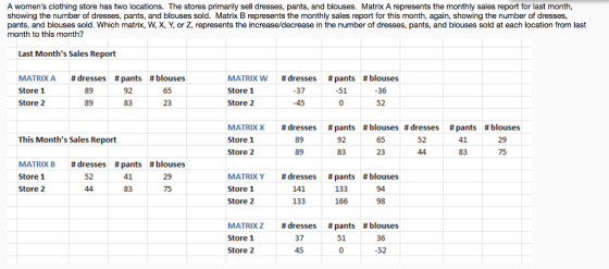 A womens clothing store has two locations. The stores primarily sell dresses, pants, and blouses. Matrix A represents the monthly sales report for last month, showing the number of dresses, pants, and blouses sold. Matrix B represents the monthly sales report for this month, again, showing the number of dresses, pants, and blouses sold. Which matrix, W, X, Y, or Z, represents the increase/decrease in the number of dresses, pants, and blouses sold at each location from last month to this month? Last Months Sales Report # dresses # blouses MATRIX A Store 1 Store 2 # pants 92 83 MATRIX Store 1 Store 2 #dresses #pants #blouses -51 -36 52 -37 89 23 MATRIX X Store 1 Store 2 # dresses 89 89 # pants 92 83 # blouses 65 23 # dresses 52 # pants 41 83 # blouses 29 75 This Months Sales Report MATRIX B Store 1 Store 2 # dresses 52 # pants # blouses #dresses 141 133 #blouses MATRIX Y Store 1 Store 2 #pants 133 166 83 75 98 MATRIX Z Store 1 Store 2 #dresses 37 #pants 51 #blouses 36 -52