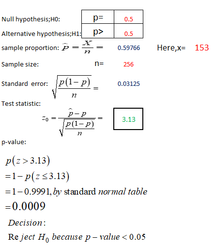 0.5 Null hypothesis;H0: Alternative hypothesis;H1: sample proportion: P = p= p> = 0.5 0.59766 Here,x= 153 Sample size: n= 256