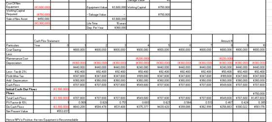$750 ($3,600,000 Va $3,600,000 Working Capital $750,000 $450,000 ($3,900,000) Salvage Value Sale of New Asset $3,600,000 Life