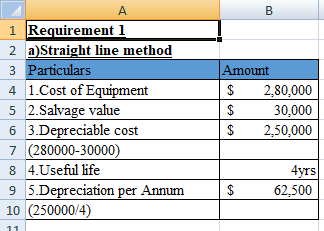 A В 1Requirement 1 2 a)Straight line method 3 Particulars 4 1.Cost of Equipment 5 2.Salvage value 6 3.Depreciable cost 7 (280