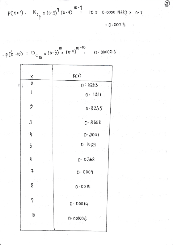 10 10-to O 00000 6 t0 PCx) 0, 1良11 08335 O. 8668 0 09 O 0368 0 0009 0 00014 lo OO00006