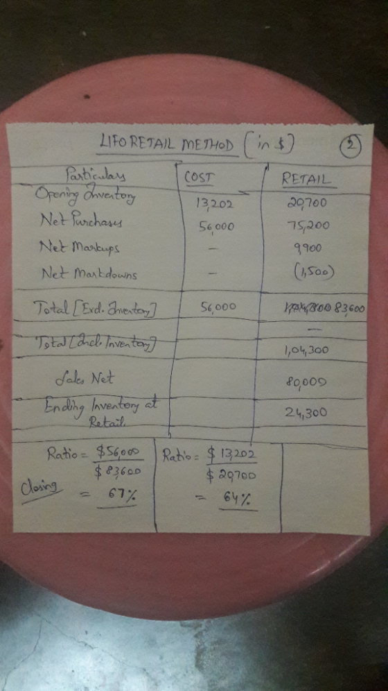 LIFO RETAIL METHOD COST Particulary Opening Inventory Net Purchases Net Markups Net Markdowns 13202 56000 RETAIL 20700 75,200