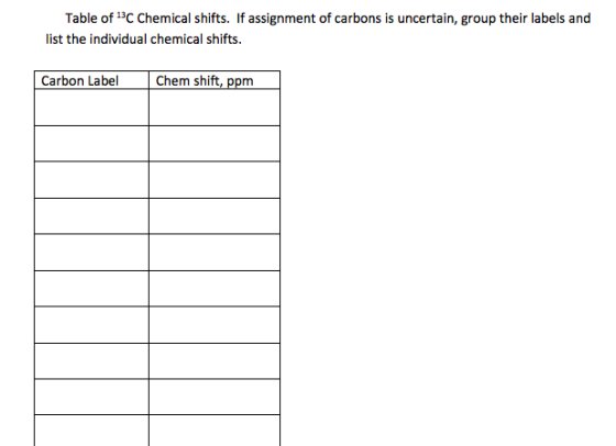 Table of 13C Chemical shifts. If assignment of carbons is uncertain, group their labels and list the individual chemical shif