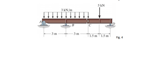 5 kN 3 kN/m 3 m 1.5 m1.5mFig. 4 3 m