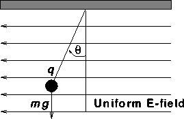 rm Uniform E-field