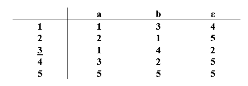 b 4