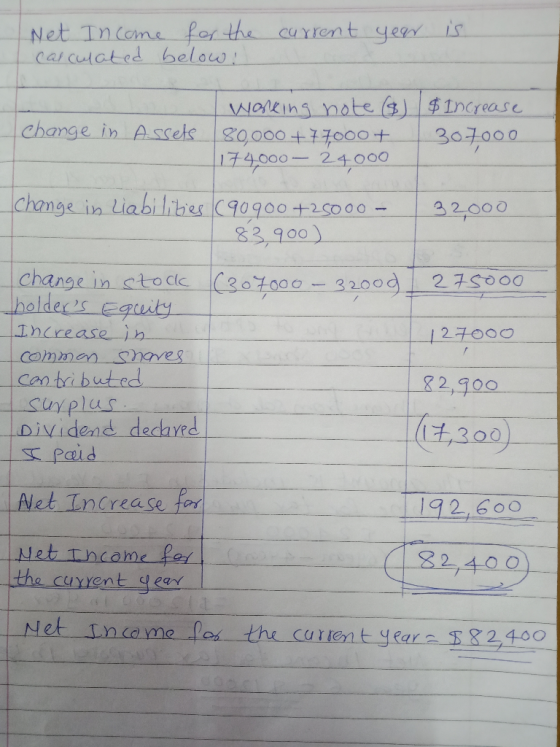 current year is Net Income for the calculated below! Working note ($) $Increase change in Assets 80,000 +77000+ 307000 174,00