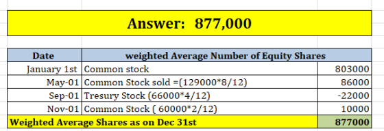 Answer: 877,000 weighted Average Number of Equity Shares Date January 1st Common stock May-01 Common Stock sold -(129000*8/12