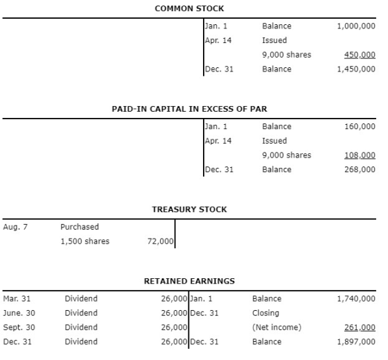 COMMON STOCK Jan. 1 1,000,000 Apr. 14 Balance Issued 9,000 shares Balance 450,000 1,450,000 Dec. 31 PAID-IN CAPITAL IN EXCESS