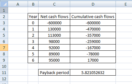 A B C D E 1 2 Cumulative cash flows Year Net cash flows 0 -600000 3 -600000 4 1 130000 -470000 5 2 113000 -357000 6 3 -259000