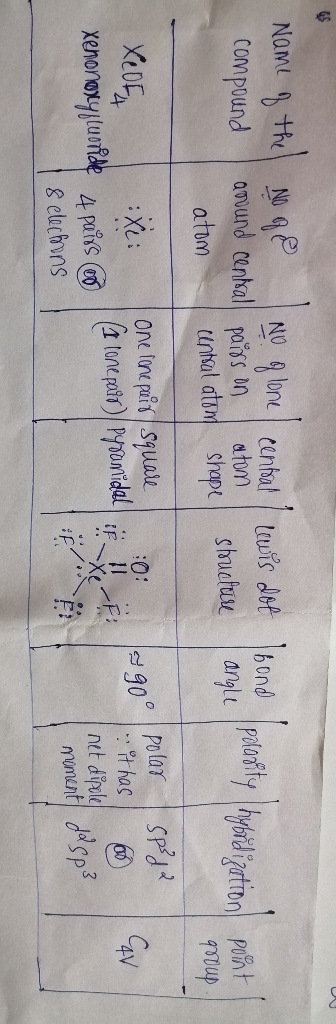 Name of the compound Noge No of lone amuund central parts on atom untul atom central ! atom auis dot structure Ibond angle po