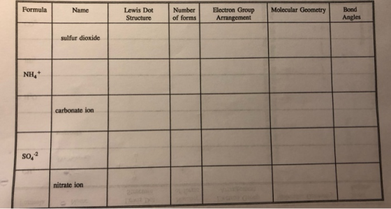 Formula Lewis Dot Number Electron Group Molecular Geometry Bond Structure Name of formsArrangement Angles sulfur dioxide NH4