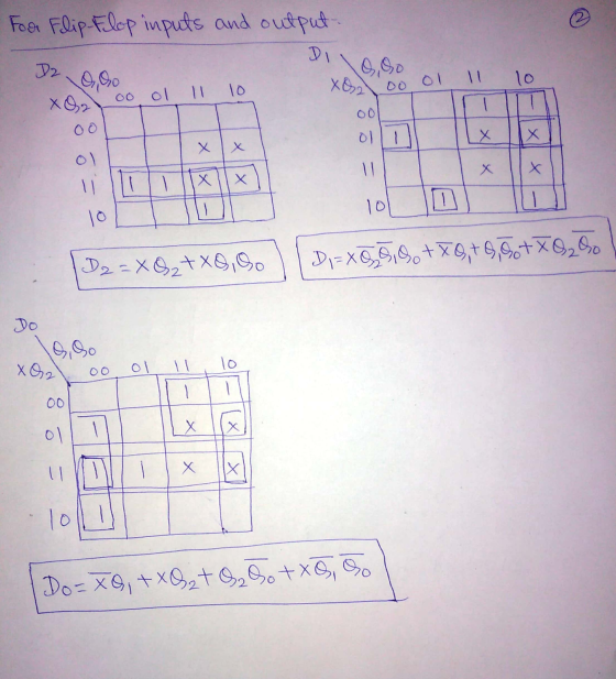 For Flip-Flop inputs and output- D2 O. so ol 11 10 ol 11 10 o = D2 =XQ,+x0,9. Di=x0,5%. +70,+8,6+79,50 -100 Do=70, +xQ4+3, 50