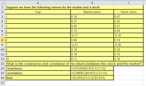 1 Suppose we have the following returns for the market and a stock: 2 Year Market return Stock return 0.18 0.27 0.05 0.13 0.17 0.06 0.21 0.34 0.19 0.11 0.07 0.25 0.21 0.04 0.16 0.19 0.38 0.29 0.15 0.16 4 2 10 8 11 9 12 10 13 What is the covariance and correlation of the returns between this stock and the market? 14 Covariance: 15 Correlation: 16 Beta: 17 CORREL(B3:B12,C3:C12) SLOPE(C3:C12,B3:B12)