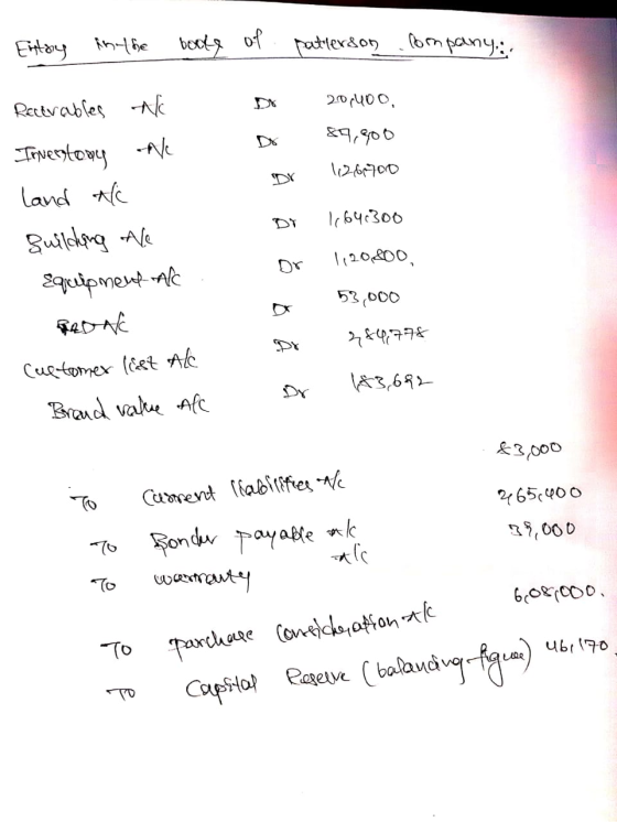 Entry Anyhe boote of patterson Company. 20-400, 89,800 112,66700 1,64.300 Recevables No Inventory Ne land Alc Building the Eq