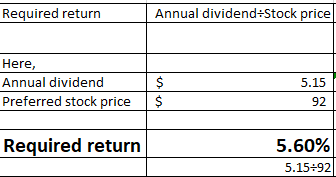 Required return Annual dividend Stock price Here Annual dividend Preferred stock price $ 5.15 92 Required return 5.15-92