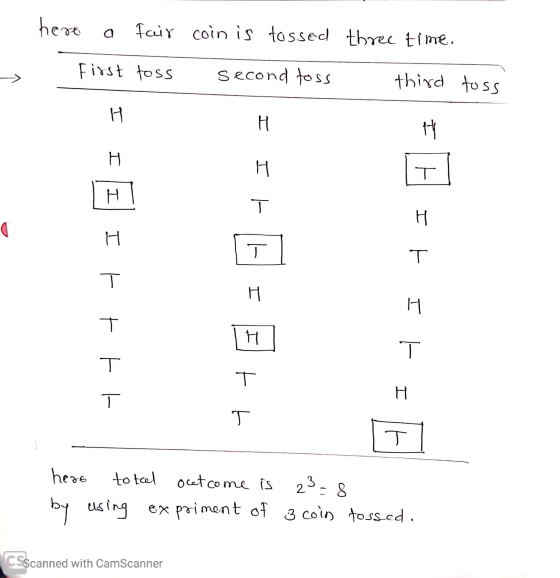 here a fair coin is tossed three time. First toss second toss third toss H H H ㅜ H H H T H T T ㅜ H H T H T T T I ㅜ T T hese t