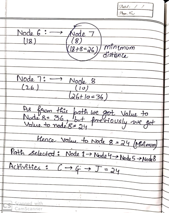 Dzied: / Node 6 : 7 (18) Node 118) (18+8=26) minemum distance Node 2: — (26) Nocle. 8 (10) (26+ 10s36) As from this bath we g