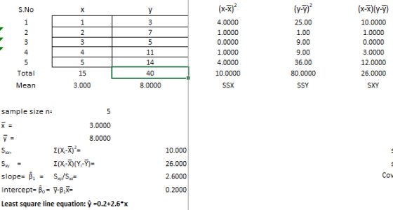 S.No х y (x-X) (4-7) 1 2 3 1 2 3 4 3 7 5 11 14 40 4.0000 1.0000 0.0000 1.0000 4.0000 10.0000 SSX 4 (x-x)(y-7) 10.0000 1.0000