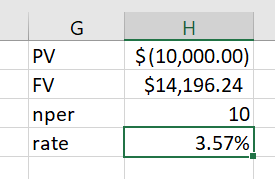 PV FV $(10,000.00) $14,196.24 10 3.57% nper rate