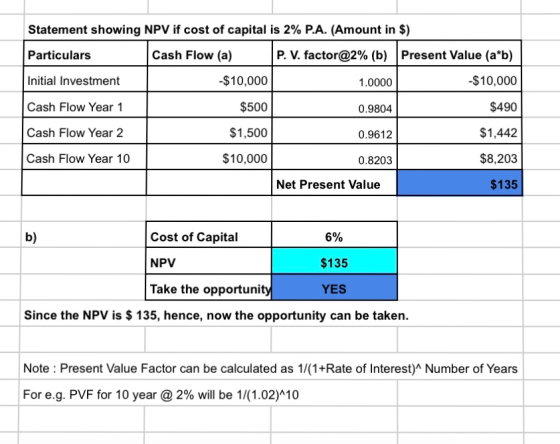 Statement showing NPV if cost of capital is 2% P.A. (Amount in $) Particulars Cash Flow (a) P. V. factor@2% (b) Present Value