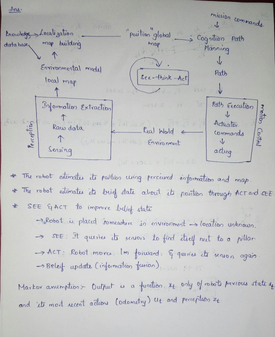 mission commands. Ans. pouition global EnowledgeLocalization map building Cog nition Parth Planning map data baje. Environme