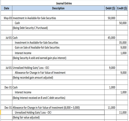 Journal Entries Description Date Debit ($) Credit ($) 50,000 May-03 Investment in Available-for-Sale Securities Cash (Being D