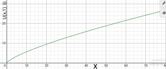 (LX) -10 10 20 20 30 40 40 X powered by zo desm81 50 50 60 60 70