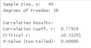 Sample Size, n: 40 Degrees of Freedom: 38 Correlation Results: Correlation coeff, r: 0.77919 Critical r: +0.31201 P-value (tw