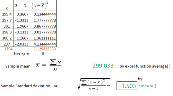 X-F x = 7)? х 0.134444444 299.4 0.3667 297.7 -1.3333 301 1.9667 298.9 -0.1333 300.2 1.1667 297 -2.0333 1794 Here,n= 1.7777777