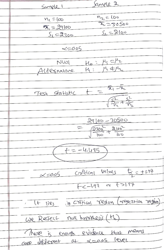 Sample I Sample a ni E100 = 29100 Sic2300 nz=100 th=30500 S2 =2100 <C005 Nul Alternative Ho Me =M2 He: M&M ti az Test statist