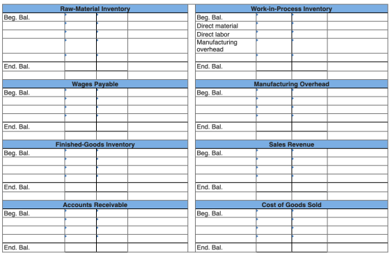 Raw-Material Inventory Beg. Bal. Work-in-Process Inventory Beg. Bal. Direct materialſ Direct labor Manufacturing overhead End