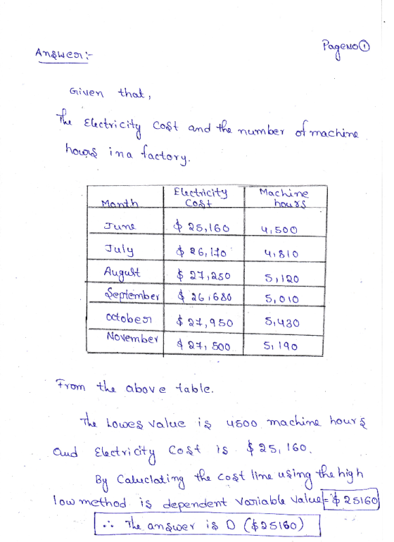 Pageno Answert Given that, The Electricity cost and the number of machine hours in a factory. | Electricity COSE T Machine 1